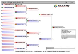Kumite Individual female Seniors -50                                                                                                                                       Tatami       Pool
     Karate1 Premier League - Paris 2012                                                                                                                                        4            4/4
1         THANDAVAMOORTHY GAYATHIRI (FRA)
                               0 Coccoli Veronica (ITA)
2         Coccoli Veronica (ITA)                      0
                                0                                         Molnár Réka (HUN)
                                                                                                   1
3
                                           Molnár Réka (HUN)
4                                                                3
                                                                                                           GARGANO GIORGIA (ITA)
                                                                                                                           8
5
                                           GARGANO GIORGIA (ITA)
6                                                          4
                                                                          GARGANO GIORGIA (ITA)
                                                                                          3
7
                                           Crespo_Gil Laura (ESP)
8                                                              1

                                                                                                                                             GARGANO GIORGIA (ITA)
9
                                           houlton rachael (ENG)                                                                                                1. Aquilina Betty (FRA)

10                                                             0                                                                                                2. RECCHIA ALEXANDRA (FRA)
                                                                                                                                                                3. YILDIRIMER Asunur (TUR)
                                                                          Christiansen Desiree (GER)
                                                                                                                                                                3. Chiki Dyhia (ALG)
                                                                                               3
11                                                                                                                                                              5. THOUY emily (FRA)
                                                                                                                                                                5. GARGANO GIORGIA (ITA)
                                           Christiansen Desiree (GER)
                                                                                                                                                                7. Choi Wan_Yu (HKG)
12                                                              1
                                                                                                                                                                7. Soldi Chiara (ITA)
                                                                                                           Christiansen Desiree (GER)
                                                                                                                                0
13
                                           Virk Jusleen (CAN)
14                                                               1
                                                                          Plank Bettina (AUT)
                                                                                                   2
15
                                                                                                                         Referees:
                                           Plank Bettina (AUT)
16                                                               5
                                     (c)sportdata GmbH & Co KG 2000-2012(2012-01-16 19:44) -WKF Approved- v 7.4.0 build 1 License: SDI001 Sportdata Event Technology (expire 2014-09-07)
 