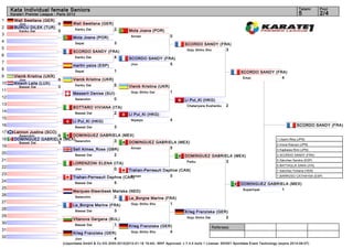 Kata Individual female Seniors                                                                                                                                              Tatami     Pool
     Karate1 Premier League - Paris 2012                                                                                                                                         5          2/4
1      Wall Swetlana (GER)
         Jion                  5         Wall Swetlana (GER)
2      BURCU DILEK (TUR)                   Kanku Dai             2
         Kanku Dai             0                                          Mota Joana (POR)
3                                                                          Annan                   0
                                         Mota Joana (POR)
4                                          Sepai                 3                                         SCORDO SANDY (FRA)
5                                                                                                           Goju Shiho Sho 3
                                         SCORDO SANDY (FRA)
6                                         Kanku Dai      4                SCORDO SANDY (FRA)
7                                                                          Jion           5
                                         martin yaiza (ESP)
8                                          Sepai                 1                                                                           SCORDO SANDY (FRA)
9      Vienik Kristina (UKR)                                                                                                                  Empi           4
         Jion                  5         Vienik Kristina (UKR)
10     Kinsch Laila (LUX)                  Kanku Dai             5
         Bassai Dai            0                                          Vienik Kristina (UKR)
11                                                                         Goju Shiho Dai          1
                                         Messerli Denise (SUI)
12                                        Seienchin           0                                            Li Pui_Ki (HKG)
13                                                                                                           Chatanyara Kushanku    2
                                         BOTTARO VIVIANA (ITA)
14                                        Bassai Dai      2               Li Pui_Ki (HKG)
15                                                                         Nipaipo                 4
                                         Li Pui_Ki (HKG)
16                                         Bassai Dai            3                                                                                                             SCORDO SANDY (FRA)
17     Lennon Justine (SCO)
         Seienchin      0     DOMINGUEZ GABRIELA (MEX)
18     DOMINGUEZ GABRIELA (MEX)Seienchin         3                                                                                                                1. Usami Rika (JPN)
         Bassai Dai     5                           DOMINGUEZ GABRIELA (MEX)
                                                                                                                                                                  2. Inoue Kazuyo (JPN)
19                                                   Annan          5
                              Sell Aimee_Rose (GBR)                                                                                                               3. Kajikawa Rimi (JPN)
20                                         Bassai Dai            2                                                                                                3. SCORDO SANDY (FRA)
                                                                                                           DOMINGUEZ GABRIELA (MEX)
21                                                                                                          Paiku          3                                      5. Sánchez Sandra (ESP)
                                         LORENZONI ELENA (ITA)
                                                                                                                                                                  5. BATTAGLIA SARA (ITA)
22                                        Jion           0          Trahan-Perreault Daphne (CAN)                                                                 7. Sanchez Yohana (VEN)
23                                                                   Annan              0                                                                         7. BARROSO CATHAYSA (ESP)
                                         Trahan-Perreault Daphne (CAN)
24                                        Bassai Dai         5                                                                               DOMINGUEZ GABRIELA (MEX)
25                                                                                                                                            Suparinpai     1
                                         Marques-Steenbeek Mariska (NED)
26                                        Seienchin         2      Le_Borgne Marine (FRA)
27                                                                  Goju Shiho Sho    1
                                         Le_Borgne Marine (FRA)
28                                         Bassai Dai            3                                         Krieg Franziska (GER)
29                                                                                                          Goju Shiho Dai     2
                                         Vitanova Gergana (BUL)
30                                        Bassai Dai        1             Krieg Franziska (GER)                            Referees:
31                                                                         Goju Shiho Sho     4
                                         Krieg Franziska (GER)
32                                        Jion               4
                                   (c)sportdata GmbH & Co KG 2000-2012(2012-01-16 19:44) -WKF Approved- v 7.4.0 build 1 License: SDI001 Sportdata Event Technology (expire 2014-09-07)
 