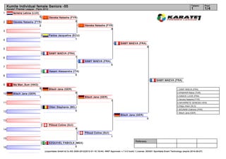 Kumite Individual female Seniors -55                                                                                                                                        Tatami       Pool
     Karate1 Premier League - Paris 2012                                                                                                                                         1            1/4
1         ferreira Leticia (LUX)
                                   0       Ilievska Natasha (FYR)
2         Ilievska Natasha (FYR)                               2
                              2                                             Ilievska Natasha (FYR)
                                                                                                0
3
                                           Factos Jacqueline (ECU)
4                                                              1
                                                                                                             SAMY MAEVA (FRA)
                                                                                                                                      0
5
                                           SAMY MAEVA (FRA)
6                                                                  1
                                                                            SAMY MAEVA (FRA)
                                                                                                     0
7
                                           Hasani Alessandra (ITA)
8                                                              0

                                                                                                                                               SAMY MAEVA (FRA)
9         Ma Man_Sum (HKG)
                                   0       Bitsch Jana (GER)                                                                                                      1. SAMY MAEVA (FRA)

10        Bitsch Jana (GER)                                        0                                                                                              2. ERŞEKER Bahar (TUR)
                                                                                                                                                                  3. IGNACE LUCIE (FRA)
                                   1                                        Bitsch Jana (GER)
                                                                                                                                                                  3. Ilievska Natasha (FYR)
                                                                                                     1
11                                                                                                                                                                5. NAVARRETE GENESIS (VEN)
                                                                                                                                                                  5. Eldjou Ilhem (ALG)
                                           Otten Stephanie (BEL)
                                                                                                                                                                  7. BOUNAB Chahinez (FRA)
12                                                             0
                                                                                                                                                                  7. Bitsch Jana (GER)
                                                                                                             Bitsch Jana (GER)
                                                                                                                                      0
13
                                           Pilloud Coline (SUI)
14                                                                 4
                                                                            Pilloud Coline (SUI)
                                                                                                     1
15
                                                                                                                           Referees:
                                           EZQUIVEL FABIOLA (MEX)
16                                                          0
                                       (c)sportdata GmbH & Co KG 2000-2012(2012-01-16 19:44) -WKF Approved- v 7.4.0 build 1 License: SDI001 Sportdata Event Technology (expire 2014-09-07)
 