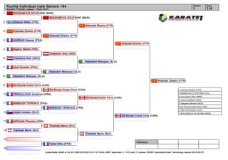 Kumite Individual male Seniors +84                                                                                                                                        Tatami       Pool
     Karate1 Premier League - Paris 2012                                                                                                                                       1            1/4
1         BOUDABOUZ SOUFIANE (MAR)
                                           BOUDABOUZ SOUFIANE (MAR)
2         Oksman Mikko (FIN)
                                                                          Arsovski Zharko (FYR)

3         Arsovski Zharko (FYR)
                                           Arsovski Zharko (FYR)
4         HADDAD Nasser (FRA)
                                                                                                           Arsovski Zharko (FYR)

5         Baghor Mehdi (FRA)
                                           Creemers Alex (NED)
6         Creemers Alex (NED)
                                                                          Hamadini Missipsa (ALG)

7         Huot Quentin (FRA)
                                           Hamadini Missipsa (ALG)
8         Hamadini Missipsa (ALG)
                                                                                                                                             Arsovski Zharko (FYR)
9         De-Sousa-Costa Chris (CAN)
                                           De-Sousa-Costa Chris (CAN)                                                                                           1. Arsovski Zharko (FYR)
                                                                                                                                                                2. MANISCALCO STEFANO (ITA)
10        TROUILLOUD Jonathan (FRA)
                                                                                                                                                                3. Cecunjanin Almir (MNE)
                                                                          De-Sousa-Costa Chris (CAN)
                                                                                                                                                                3. Horne Jonathan (GER)
11        BANDUDI TERENCE (FRA)                                                                                                                                 5. Sheppard Moreno (NED)
                                                                                                                                                                5. De-Sousa-Costa Chris (CAN)
                                           BANDUDI TERENCE (FRA)
                                                                                                                                                                7. KAPTAN Rıdvan (TUR)
12        stojnic mladen (SLO)                                                                                                                                  7. BOUDABOUZ SOUFIANE (MAR)
                                                                                                           De-Sousa-Costa Chris (CAN)

13        AKOUAN Pharelle (FRA)
                                           Trachsel Mario (SUI)
14        Trachsel Mario (SUI)
                                                                          Trachsel Mario (SUI)

15
                                                                                                                         Referees:
                                           Voltat Mike (FRA)
16
                                     (c)sportdata GmbH & Co KG 2000-2012(2012-01-16 19:44) -WKF Approved- v 7.4.0 build 1 License: SDI001 Sportdata Event Technology (expire 2014-09-07)
 
