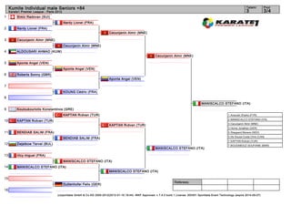 Kumite Individual male Seniors +84                                                                                                                                        Tatami       Pool
     Karate1 Premier League - Paris 2012                                                                                                                                       3            3/4
1         Simic Radovan (SUI)
                                           Nardy Lionel (FRA)
2         Nardy Lionel (FRA)
                                                                          Cecunjanin Almir (MNE)

3         Cecunjanin Almir (MNE)
                                           Cecunjanin Almir (MNE)
4         ALDOUSARI AHMAD (KUW)
                                                                                                           Cecunjanin Almir (MNE)

5         Aponte Angel (VEN)
                                           Aponte Angel (VEN)
6         Roberts Sonny (GBR)
                                                                          Aponte Angel (VEN)

7
                                           KOUNG Cédric (FRA)
8
                                                                                                                                             MANISCALCO STEFANO (ITA)
9         Kouloukouriotis Konstantinos (GRE)
                                           KAPTAN Rıdvan (TUR)                                                                                                  1. Arsovski Zharko (FYR)
                                                                                                                                                                2. MANISCALCO STEFANO (ITA)
10        KAPTAN Rıdvan (TUR)
                                                                                                                                                                3. Cecunjanin Almir (MNE)
                                                                          KAPTAN Rıdvan (TUR)
                                                                                                                                                                3. Horne Jonathan (GER)
11        BENDIAB SALIM (FRA)                                                                                                                                   5. Sheppard Moreno (NED)
                                                                                                                                                                5. De-Sousa-Costa Chris (CAN)
                                           BENDIAB SALIM (FRA)
                                                                                                                                                                7. KAPTAN Rıdvan (TUR)
12        Zwjatkow Tervel (BUL)                                                                                                                                 7. BOUDABOUZ SOUFIANE (MAR)
                                                                                                           MANISCALCO STEFANO (ITA)

13        rilcy miguel (FRA)
                                           MANISCALCO STEFANO (ITA)
14        MANISCALCO STEFANO (ITA)
                                                                          MANISCALCO STEFANO (ITA)

15
                                                                                                                         Referees:
                                           Duttenhofer Felix (GER)
16
                                     (c)sportdata GmbH & Co KG 2000-2012(2012-01-16 19:44) -WKF Approved- v 7.4.0 build 1 License: SDI001 Sportdata Event Technology (expire 2014-09-07)
 