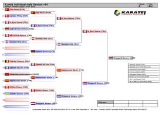 Kumite Individual male Seniors +84                                                                                                                                        Tatami       Pool
     Karate1 Premier League - Paris 2012                                                                                                                                       4            4/4
1         Dias Nuno (POR)
                                           Dias Nuno (POR)
2         Carlsen Philip (DEN)
                                                                          el_bouri kamal (FRA)

3         el_bouri kamal (FRA)
                                           el_bouri kamal (FRA)
4         AVETISYAN ARTUR (ARM)
                                                                                                           el_bouri kamal (FRA)

5         MECHOUB Rachid (FRA)
                                           Boutikar Bilal (SUI)
6         Boutikar Bilal (SUI)
                                                                          Boutikar Bilal (SUI)

7
                                           Hoehne Enrico (GER)
8
                                                                                                                                             Sheppard Moreno (NED)
9         Charlier Amaury (BEL)
                                           SAMAR KEVIN (FRA)                                                                                                    1. Arsovski Zharko (FYR)
                                                                                                                                                                2. MANISCALCO STEFANO (ITA)
10        SAMAR KEVIN (FRA)
                                                                                                                                                                3. Cecunjanin Almir (MNE)
                                                                          Nestorovski Martin (FYR)
                                                                                                                                                                3. Horne Jonathan (GER)
11        mohamed_amine akerzoul (MAR)                                                                                                                          5. Sheppard Moreno (NED)
                                                                                                                                                                5. De-Sousa-Costa Chris (CAN)
                                           Nestorovski Martin (FYR)
                                                                                                                                                                7. KAPTAN Rıdvan (TUR)
12        Nestorovski Martin (FYR)                                                                                                                              7. BOUDABOUZ SOUFIANE (MAR)
                                                                                                           Sheppard Moreno (NED)

13        Dhillon Shaun (CAN)
                                           Dhillon Shaun (CAN)
14        Avdeev Dmytro (UKR)
                                                                          Sheppard Moreno (NED)

15
                                                                                                                         Referees:
                                           Sheppard Moreno (NED)
16
                                     (c)sportdata GmbH & Co KG 2000-2012(2012-01-16 19:44) -WKF Approved- v 7.4.0 build 1 License: SDI001 Sportdata Event Technology (expire 2014-09-07)
 