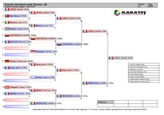 Kumite Individual male Seniors -60                                                                                                                                        Tatami        Pool
     Karate1 Premier League - Paris 2012                                                                                                                                       2             3/4
1         LOPES JOHAN (FRA)
                           2               LOPES JOHAN (FRA)
2         Reis Manuel (POR)                                 5
                                 0                                        LOPES JOHAN (FRA)
                                                                                           9
3         Maresca Luca (ITA)
                                 6         Maresca Luca (ITA)
4         Szebeni József (HUN)                                    1
                             0                                                                             LOPES JOHAN (FRA)
                                                                                                                            3
5         CONTRERAS ANDRES (VEN)
                          4    CONTRERAS ANDRES (VEN)
6         MATOUB GHILAS (FRA)                 4
                                 0                                        CONTRERAS ANDRES (VEN)
                                                                                         1
7
                                           Darmawan Hendra (INA)
8                                                             0

                                                                                                                                             LOPES JOHAN (FRA)
9         Heimann Alexander (GER)
                             0             joassy pierric (FRA)                                                                                                 1. LOPES JOHAN (FRA)

10        joassy pierric (FRA)                                    5                                                                                             2. VASTOLA ANTONIO (ITA)
                                                                                                                                                                3. Maresca Luca (ITA)
                                 6                                        joassy pierric (FRA)
                                                                                                                                                                3. GIULIANI MICHELE (ITA)
                                                                                                   0
11                                                                                                                                                              5. Piras Raphael (BEL)
                                                                                                                                                                5. Vaseur Vincent (NED)
                                           Krisilas Ioannis (GRE)
                                                                                                                                                                7. CRESCENZO ANGELO (ITA)
12                                                              0
                                                                                                                                                                7. Vallejo_Bravo Francisco (ECU)
                                                                                                           CRESCENZO ANGELO (ITA)
                                                                                                                          0
13        Lidegaard Casper (DEN)
                             0             ABBADI FAYCAL (FRA)
14        ABBADI FAYCAL (FRA)                               0
                           2                                              CRESCENZO ANGELO (ITA)
                                                                                         4
15
                                                                                                                         Referees:
                                           CRESCENZO ANGELO (ITA)
16                                                        1
                                     (c)sportdata GmbH & Co KG 2000-2012(2012-01-16 19:44) -WKF Approved- v 7.4.0 build 1 License: SDI001 Sportdata Event Technology (expire 2014-09-07)
 
