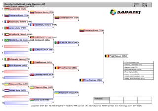 Kumite Individual male Seniors -60                                                                                                                                        Tatami        Pool
     Karate1 Premier League - Paris 2012                                                                                                                                       3             4/4
1         Horváth Ottó (HUN)
                                 0         Contreras Kevin (VEN)
2         Contreras Kevin (VEN)                                1
                              1                                           Contreras Kevin (VEN)
                                                                                              6
3         AGOUDGIL Sofiane (FRA)
                            3              AGOUDGIL Sofiane (FRA)
4         certan vitalie (POR)                               0
                                 1                                                                         Contreras Kevin (VEN)
                                                                                                                               0
5         ALSARAEA FAHAD (KUW)
                          0     ALSARAEA FAHAD (KUW)
6         FERREIRA_DA_SILVA JOSÉ_REINALDO (BRA) 1
                          0                                               OLMEDA ERICK (MEX)
                                                                                          3
7
                                           OLMEDA ERICK (MEX)
8                                                          4

                                                                                                                                             Piras Raphael (BEL)
9         Schiavello Valerio (ITA)
                                0          Piras Raphael (BEL)                                                                                                  1. LOPES JOHAN (FRA)

10        Piras Raphael (BEL)                                    6                                                                                              2. VASTOLA ANTONIO (ITA)
                                                                                                                                                                3. Maresca Luca (ITA)
                                 4                                        Piras Raphael (BEL)
                                                                                                                                                                3. GIULIANI MICHELE (ITA)
                                                                                                   5
11                                                                                                                                                              5. Piras Raphael (BEL)
                                                                                                                                                                5. Vaseur Vincent (NED)
                                           Fjeldstad Håkon (NOR)
                                                                                                                                                                7. CRESCENZO ANGELO (ITA)
12                                                            6
                                                                                                                                                                7. Vallejo_Bravo Francisco (ECU)
                                                                                                           Piras Raphael (BEL)
                                                                                                                                    2
13        Filipovych Oleg (UKR)
                              1            Filipovych Oleg (UKR)
14        Delhez Boris (NED)                                   8
                                 0                                        Filipovych Oleg (UKR)
                                                                                              1
15
                                                                                                                         Referees:
                                           kumar sunil (IND)
16                                                               0
                                     (c)sportdata GmbH & Co KG 2000-2012(2012-01-16 19:44) -WKF Approved- v 7.4.0 build 1 License: SDI001 Sportdata Event Technology (expire 2014-09-07)
 