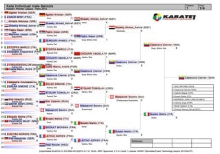 Kata Individual male Seniors                                                                                                                                                 Tatami       Pool
     Karate1 Premier League - Paris 2012                                                                                                                                          1            1/4
1      Agsten Kristian (GER)
                                         Agsten Kristian (GER)
2      DACK MINH (FRA)                    Jion               1
                                                        Shawky Ahmed_Ashraf (EGY)
3      Arnaris Nikolaos (GRE)                                              4
                                Shawky Ahmed_Ashraf (EGY) Unsu
4      Shawky Ahmed_Ashraf (EGY) Kanku Dai         4                            Shawky Ahmed_Ashraf (EGY)
5      Pajkic Dejan (SRB)                                                         Gankaku        0
         Jion               5   Pajkic Dejan (SRB)
6      Martinez Joseph (USA)     Kanku Dai         4
         Seyunchin          0                           Pajkic Dejan (SRB)
7                                                         Goju Shiho Sho   1
                                ZEMOURI AHMED (FRA)
8                                          Kanku Dai             1                                                                           Casanova Cleivier (VEN)
9      STOPPA MARCO (ITA)                                                                                                                     Goju Shiho Dai     5
         Seyunchin          4            STOPPA MARCO (ITA)
10     Gosselin Enguerand (FRA)           Bassai Dai     2
         Kanku Dai          1                           CHOUKRI ABDELATIF (MAR)
11                                                                          1
                                CHOUKRI ABDELATIF (MAR) Kanku Sho
12                               Kanku Dai          3                           Casanova Cleivier (VEN)
13     VINGADASSALOM alexandre (FRA)                                             Unsu               5
         Kanku Dai         2    Costa Marco_André (POR)
14     Costa Marco_André (POR)   Kanku Dai          0
         Jion              3                            Casanova Cleivier (VEN)
15                                                       Goju Shiho Sho     4
                                Casanova Cleivier (VEN)
16                                         Kanku Dai             5                                                                                                              Casanova Cleivier (VEN)
17     alassane moutawakirou (FRA)
          Jion              0      SALSA SIMONE (ITA)
18     SALSA SIMONE (ITA)           Kanku Dai       2                                                                                                             1. DIAZ ANTONIO (VEN)
          Jion              5                                  STOLAR TOMISLAV (CRO)
                                                                                                                                                                  2. Casanova Cleivier (VEN)
19                                                                             2
                                         STOLAR TOMISLAV (CRO) Kanku Sho                                                                                          3. Galindo Miguel (VEN)
20                                        Kanku Dai         3                                                                                                     3. Busato Mattia (ITA)
                                                                                     Massarotti Sandro (SUI)
21     Kim Valentin (RUS)                                                             Chatanyara Kushanku 0                                                       5. ANDRADE JUAN_CARLOS (MEX)
         Kanku Dai             4         Kim Valentin (RUS)
                                                                                                                                                                  5. Caeiros Jorge (POR)
22     gabriel albert (SWE)                Jion                  2
         Bassai Dai            1                                          Massarotti Sandro (SUI)                                                                 7. Míček Vladimír (CZE)
23                                                                         Suparinpai         3                                                                   7. Shawky Ahmed_Ashraf (EGY)
                                         Massarotti Sandro (SUI)
24                                        Sepai              3                                                                               Busato Mattia (ITA)
25     Busato Mattia (ITA)                                                                                                                    Unsu                   0
         Kanku Dai       3               Busato Mattia (ITA)
26     VOJVODIC MIJAT (MNE)                Jion                  5
         Kanku Dai       2                                                Busato Mattia (ITA)
27                                                                         Empi                    5
                                         SHOKAT MOHSAN (FRA)
28                                        Kanku Dai      0                                                 Busato Mattia (ITA)
29     LEITAO ADRIEN (FRA)                                                                                   Kanku Sho              5
         Jion               5            LEITAO ADRIEN (FRA)
30     Piel Alexander (GER)               Kanku Dai       3
         Kanku Dai          0                                             LEITAO ADRIEN (FRA)                              Referees:
31                                                                         Kanku Sho       0
                                         Deijl Wouter (NED)
32                                         Jion                 2
                                   (c)sportdata GmbH & Co KG 2000-2012(2012-01-16 19:44) -WKF Approved- v 7.4.0 build 1 License: SDI001 Sportdata Event Technology (expire 2014-09-07)
 