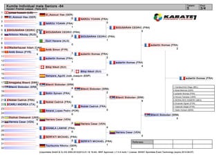 Kumite Individual male Seniors -84                                                                                                                                           Tatami         Pool
     Karate1 Premier League - Paris 2012                                                                                                                                          5              3/4
1      jumaa hussein (LIB)
                                          El_Azzouzi Ilias (GER)
2      El_Azzouzi Ilias (GER)                                  0           NAROU YOANN (FRA)
3                                                                                          0
                                          NAROU YOANN (FRA)
4                                                         1                                                 SIOUSARAN CEDRIC (FRA)
5      SIOUSARAN CEDRIC (FRA)                                                                                               0
                             7            SIOUSARAN CEDRIC (FRA)
6      Antonov Nikolay (RUS)                                 2
                             0                                   SIOUSARAN CEDRIC (FRA)
7                                                                                1
                                          Guiri Hacene (ALG)
8                                                                 0                                                                           aubertin thomas (FRA)
9      Wackerhauser Adam (CAN)                                                                                                                                    2
                           1              Antik Simon (FYR)
10     Antik Simon (FYR)                                          1
                           3                                               aubertin thomas (FRA)
11                                                                                             2
                                          aubertin thomas (FRA)
12                                                            1                                             aubertin thomas (FRA)
13                                                                                                                              4
                                          Bitiqi Nikoll (SUI)
14                                                                7        Bitiqi Nikoll (SUI)
15                                                                                                  0
                                          Sempere_Agulló José_Joaquín (ESP)
16                                                           0                                                                                                                  aubertin thomas (FRA)
17     Amagjekaj Bleard (SWE)
                            0             Bitević Slobodan (SRB)
18     Bitević Slobodan (SRB)                                 4                                                                                                    1. Vandeschrick Diego (BEL)
                            1                                              Bitević Slobodan (SRB)
                                                                                                                                                                   2. Bolat Mehmet (GER)
19                                                                                             2
                                          Bottin Sylvain (FRA)                                                                                                     3. aubertin thomas (FRA)
20                                                                0                                                                                                3. Horuna Yaroslav (UKR)
                                                                                                            Bitević Slobodan (SRB)
21     Noblet Cedrick (FRA)                                                                                                     9                                  5. MORALRES HOMERO (MEX)
                                3         Noblet Cedrick (FRA)
                                                                                                                                                                   5. Gruevski Ognen (FYR)
22     CARLI ANDREA (ITA)                                         3
                                2                                          Noblet Cedrick (FRA)                                                                    7. Tasevski Stojan (FYR)
23                                                                                                  0                                                              7. Halim Hicham (MAR)
                                          Amaral_Lopes Pedro (POR)
24                                                           0                                                                                Bitević Slobodan (SRB)
25     Dozhuk Oleksandr (UKR)                                                                                                                                     0
                           0              Herrera Cesar (VEN)
26     Herrera Cesar (VEN)                                        2
                           5                                               Herrera Cesar (VEN)
27                                                                                                  4
                                          KHAMLA LAMINE (FRA)
28                                                         0                                                Herrera Cesar (VEN)
29                                                                                                                                   0
                                          SERFATI MICKAEL (FRA)
30                                                         3               SERFATI MICKAEL (FRA)                            Referees:
31                                                                                          1
                                          Tsurtsumia Nikoloz (GER)
32                                                             0
                                    (c)sportdata GmbH & Co KG 2000-2012(2012-01-16 19:44) -WKF Approved- v 7.4.0 build 1 License: SDI001 Sportdata Event Technology (expire 2014-09-07)
 