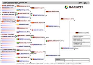 Kumite Individual male Seniors -84                                                                                                                                         Tatami         Pool
     Karate1 Premier League - Paris 2012                                                                                                                                        5              4/4
1      Bolat Mehmet (GER)
                              6         Bolat Mehmet (GER)
2      Reis Filipe (POR)                                        5
                              1                                          Bolat Mehmet (GER)
3                                                                                                 5
                                        Bigun Sergii (UKR)
4                                                               0                                         Bolat Mehmet (GER)
5      LORIA SALVATORE (ITA)                                                                                                       5
                            3           LORIA SALVATORE (ITA)
6      Boucetta Abderrezak (ALG)                         5
                            2                                            LORIA SALVATORE (ITA)
7                                                                                         0
                               ALONSO Ludovic (FRA)
8                                                  0                                                                                        Bolat Mehmet (GER)
9      TREMBLAY GUILLAUME (CAN)                                                                                                                                     3
                             0 Tasevski Stojan (FYR)
10     Tasevski Stojan (FYR)                       1
                             2                                           Tasevski Stojan (FYR)
11                                                                                           4
                                        lopez miguel (ESP)
12                                                              0                                         Tasevski Stojan (FYR)
13                                                                                                                            0
                                        Luca Marco (SUI)
14                                                              3        Luca Marco (SUI)
15                                                                                                0
                                        Gabelia Zurab (RUS)
16                                                              2                                                                                                             Bolat Mehmet (GER)
17     Swales Aaron (ENG)
                       0     MORALRES HOMERO (MEX)
18     MORALRES HOMERO (MEX)                   1                                                                                                                 1. Vandeschrick Diego (BEL)
                       3                          MORALRES HOMERO (MEX)
                                                                                                                                                                 2. Bolat Mehmet (GER)
19                                                              3
                             NDOYE Ibrahima (SEN)                                                                                                                3. aubertin thomas (FRA)
20                                                              0                                                                                                3. Horuna Yaroslav (UKR)
                                                                                                          MORALRES HOMERO (MEX)
21                                                                                                                      1                                        5. MORALRES HOMERO (MEX)
                                        Mountou Taty_Dan (GAB)
                                                                                                                                                                 5. Gruevski Ognen (FYR)
22                                                         0             Sadikov Ruslans (LAT)                                                                   7. Tasevski Stojan (FYR)
23                                                                                           1                                                                   7. Halim Hicham (MAR)
                                        Sadikov Ruslans (LAT)
24                                                          0                                                                               MORALRES HOMERO (MEX)
25     Tzanos Georgios (GRE)                                                                                                                              2
                             0          Gurbanli Asiman (AZE)
26     Gurbanli Asiman (AZE)                               1
                             0                                Gurbanli Asiman (AZE)
27                                                                               2
                                        EL_FOUZARI MOATASSIM (MAR)
28                                                      0                                                 Gurbanli Asiman (AZE)
29                                                                                                                           0
                                        O_Hora Vincent (IRL)
30                                                              0        Quets Jeroen (BEL)                               Referees:
31                                                                                                0
                                        Quets Jeroen (BEL)
32                                                              8
                                  (c)sportdata GmbH & Co KG 2000-2012(2012-01-16 19:44) -WKF Approved- v 7.4.0 build 1 License: SDI001 Sportdata Event Technology (expire 2014-09-07)
 