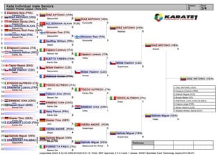 Kata Individual male Seniors                                                                                                                                                 Tatami       Pool
     Karate1 Premier League - Paris 2012                                                                                                                                          3            3/4
1      aymeric faria (FRA)
         Kosukun Dai           0         DIAZ ANTONIO (VEN)
2      DIAZ ANTONIO (VEN)                 Seiyunchin      5
         Bassai Dai            5                               DIAZ ANTONIO (VEN)
3      Wirawan Sandy (INA)                                                      5
          Bassai Dai        0            ALI_GOKHAN ALKAN (TUR) Kururunfa
4      ALI_GOKHAN ALKAN (TUR)             Seiyunchin     0
          Bassai Dai        5                                                                              DIAZ ANTONIO (VEN)
5      Mühlhans Wolf-Peter (GER)                                                                            Nipaipo         5
          Jion              2            Hirvonen Pasi (FIN)
6      Hirvonen Pasi (FIN)                 Seiyunchin            5
          Bassai Dai        3                                             Hirvonen Pasi (FIN)
7                                                                          Kururunfa               0
                                         Geoffray William (FRA)
8                                         Sepai              0                                                                               DIAZ ANTONIO (VEN)
9      Capacci Lorenzo (ITA)                                                                                                                  Annan           5
         Seiyunchin       5              Capacci Lorenzo (ITA)
10     Goossens Nathan (NED)              Bassai Dai         5
         Kanku Dai        0                                               Capacci Lorenzo (ITA)
11                                                                         Heiku              1
                                         ALETTO FABIEN (FRA)
12                                        Kanku Dai       0                                                Míček Vladimír (CZE)
13     Taylor Reece (ENG)                                                                                    Suparinpai             0
         Seiyunchin            2         Míček Vladimír (CZE)
14     Míček Vladimír (CZE)                Seiyunchin
         Sepai                 3                                          Míček Vladimír (CZE)
15                                                                         Annan                   4
                                         chahoud nicolas (FRA)
16                                                                                                                                                                              DIAZ ANTONIO (VEN)
17     TOCCO ALFREDO (ITA)
         Kanku Dai           5           TOCCO ALFREDO (ITA)
18     Keuterick Ludovic (FRA)            Jion           5                                                                                                        1. DIAZ ANTONIO (VEN)
         Kanku Dai           0                                            TOCCO ALFREDO (ITA)
                                                                                                                                                                  2. Casanova Cleivier (VEN)
19                                                                         Kanku Sho      4
                                         Fedorov Artur (RUS)                                                                                                      3. Galindo Miguel (VEN)
20                                         Bassai Dai            0                                                                                                3. Busato Mattia (ITA)
                                                                                                           TOCCO ALFREDO (ITA)
21     ERMENC IVAN (CRO)                                                                                    Unsu           1                                      5. ANDRADE JUAN_CARLOS (MEX)
         Jion                  4         ERMENC IVAN (CRO)
                                                                                                                                                                  5. Caeiros Jorge (POR)
22     hassel rikard (SWE)                Kanku Dai      3
         Bassai Dai            1                                          ERMENC IVAN (CRO)                                                                       7. Míček Vladimír (CZE)
23                                                                         Unsu           1                                                                       7. Shawky Ahmed_Ashraf (EGY)
                                         Henz Pierrot (FRA)
24                                         Kanku Dai             2                                                                           Galindo Miguel (VEN)
25     Gissler Timo (GER)                                                                                                                     Paiku              0
         Kanku Dai      3                Gissler Timo (GER)
26     JEANNOT LUCAS (FRA)                 Jion                  1
         Kanku Dai      2                                                 VIEIRA ANDRÉ. (POR)
27                                                                         Suparinpai      0
                                         VIEIRA ANDRÉ. (POR)
28                                        Sepai           4                                                Galindo Miguel (VEN)
29     Galindo Miguel (VEN)                                                                                 Suparinpai         4
         Seiyunchin    5      Galindo Miguel (VEN)
30     PASSERAT-PALMBACH Jonathan (FRA)
                               Bassai Dai         5
         Seiyunchin    0                                                  Galindo Miguel (VEN)                             Referees:
31                                                                         Matsumura No Rohai 5
                                         PORRETTA FABIO (ITA)
32                                        Bassai Dai      0
                                   (c)sportdata GmbH & Co KG 2000-2012(2012-01-16 19:44) -WKF Approved- v 7.4.0 build 1 License: SDI001 Sportdata Event Technology (expire 2014-09-07)
 