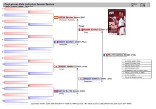 Tatami

Karate1 Premier League - Paris 2014

Pool

4

Pool winner-Kata Individual female Seniors

1/1

1
2
3
4
5

ESP198 Sánchez Sandra (ESP)
Chatanyara Kushanku
2

Final
FRA170 SCORDO SANDY (FRA)
Unsu
5

6
7

FRA170 SCORDO SANDY (FRA)
Kanku Sho
3

8
FRA170 SCORDO SANDY (FRA)

9
1. SCORDO SANDY (FRA)
2. IWAMOTO EMIRI (JPN)

10
11

JPN2001 IWAMOTO EMIRI (JPN)
Annan
5

3. Sánchez Sandra (ESP)
3. SAYED SARAH (EGY)
5. RODRIGUEZ_NIETO PAULA (ESP)
5. TRUJILLO_M. XATZI_Y. (MEX)
7. LI PUI_KI (HKG)

12
13

7. PELATAN AURELIE (FRA)

JPN2001 IWAMOTO EMIRI (JPN)
Suparinpai
0

14
15

EGY182 SAYED SARAH (EGY)
Pachu
0

16
(c)sportdata GmbH & Co KG 2000-2014(2014-01-13 04:13) -WKF Approved- v 8.0.0 build 1 License: SDD_RBreiteneder_AUT (expire 2014-08-09)

 