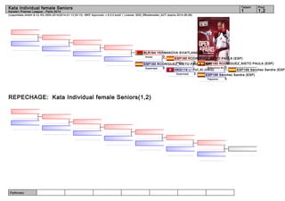 Tatami

Karate1 Premier League - Paris 2014

Pool

1

Kata Individual female Seniors

1,2

(c)sportdata GmbH & Co KG 2000-2014(2014-01-13 04:13) -WKF Approved- v 8.0.0 build 1 License: SDD_RBreiteneder_AUT (expire 2014-08-09)

BLR164 YERMAKOVA SVIATLANA (BLR)
Annan
0
ESP185 RODRIGUEZ_NIETO PAULA (ESP)
Heiku
3
ESP185 RODRIGUEZ_NIETO PAULA (ESP)
ESP185 RODRIGUEZ_NIETO PAULA (ESP)
Matsumura No .0
Suparinpai
5
HKG119 LI PUI_KI (HKG)
ESP198 Sánchez Sandra (ESP)
Suparinpai
2
ESP198 Sánchez Sandra (ESP)
Papporen

REPECHAGE: Kata Individual female Seniors(1,2)

Referees:

5

 