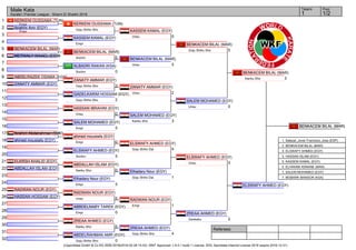 Referees:
(c)sportdata GmbH & Co KG 2000-2016(2016-02-28 15:43) -WKF Approved- v 9.0.1 build 1 License: SDIL Sportdata Internal License 2016 (expire 2016-12-31)
Tatami Pool
1/21
Male Kata
Karate1 Premier League - Sharm El Sheikh 2016
1
2
3
4
5
6
7
8
9
10
11
12
13
14
15
16
17
18
19
20
21
22
23
24
25
26
27
28
29
30
31
32
KERKENI OUSSAMA (TUN)
Empi
Ibrahim Amr (EGY)
Empi
KASSEM KAMAL (EGY)
Empi
BENKACEM BILAL (MAR)
METWALY WAAEL (EGY)
ALBADRI RAKAN (KSA)
0Sochin
ABDELRAZEK OSAMA (EGY)
ZANATY AMMAR (EGY)
GADELKARIM HOSSAM (EGY)
2Goju Shiho Sho
HASSAN IBRAHIM (EGY)
0Unsu
SALEM MOHAMED (EGY)
5Empi
Ibrahim Abdalrahman (SUD)
ahmed moustafa (EGY)
ELSWAFY AHMED (EGY)
5Sochin
ELKRSH KHALID (EGY)
ABDALLAH ISLAM (EGY)
Elhadary Nour (EGY)
5Empi
RADWAN NOUR (EGY)
HASSAN HOSSAM (EGY)
ABBDELNABY TAREK (EGY)
0Empi
ZREAA AHMED (EGY)
5Kanku Sho
ABDELRAHMAN AMR (EGY)
0Goju Shiho Sho
KERKENI OUSSAMA (TUN)
Goju Shiho Sho
BENKACEM BILAL (MAR)
5Sochin
ZANATY AMMAR (EGY)
3Goju Shiho Sho
ahmed moustafa (EGY)
0Empi
ABDALLAH ISLAM (EGY)
0Kanku Sho
RADWAN NOUR (EGY)
5Unsu
KASSEM KAMAL (EGY)
0Unsu
BENKACEM BILAL (MAR)
5Unsu
ZANATY AMMAR (EGY)
2Unsu
SALEM MOHAMED (EGY)
3Kanku Sho
ELSWAFY AHMED (EGY)
4Goju Shiho Dai
Elhadary Nour (EGY)
1Goju Shiho Dai
RADWAN NOUR (EGY)
1Empi
ZREAA AHMED (EGY)
4Goju Shiho Sho
BENKACEM BILAL (MAR)
5Goju Shiho Sho
SALEM MOHAMED (EGY)
0Unsu
ELSWAFY AHMED (EGY)
3Unsu
ZREAA AHMED (EGY)
2Gankaku
BENKACEM BILAL (MAR)
3Kanku Sho
ELSWAFY AHMED (EGY)
BENKACEM BILAL (MAR)BENKACEM BILAL (MAR)
1. Salazar_Jover Francisco_Jose (ESP)
2. BENKACEM BILAL (MAR)
3. ELSWAFY AHMED (EGY)
3. HASSAN ISLAM (EGY)
5. KASSEM KAMAL (EGY)
5. ELHAKIMI ADNANE (MAR)
7. SALEM MOHAMED (EGY)
7. MOBARK MANSOR (KSA)
 
