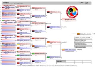Referees:
(c)sportdata GmbH & Co KG 2000-2016(2016-02-28 15:43) -WKF Approved- v 9.0.1 build 1 License: SDIL Sportdata Internal License 2016 (expire 2016-12-31)
Tatami Pool
2/22
Male Kata
Karate1 Premier League - Sharm El Sheikh 2016
1
2
3
4
5
6
7
8
9
10
11
12
13
14
15
16
17
18
19
20
21
22
23
24
25
26
27
28
29
30
31
32
HASSAN ISLAM (EGY)
Kanku Sho
EL_HANNI MOHAMMED (MAR)
Kanku Sho
EL-KOMY ALY (EGY)
1Unsu
SALAH_ELDIN ABDALLA (SUD)
Sochin
EL-ZOHARY NOUR (EGY)
Empi
ELAWWAM AYMAN (EGY)
1Goju Shiho Sho
ALFIFI ABDULLAH (KSA)
Unsu
SAYED MOHAMED_HAMDY (EGY)
Empi
mohamed mohamed (EGY)
0Kanku Sho
aly maged (EGY)
0Unsu
khalil amr (EGY)
5Empi
ELHAKIMI ADNANE (MAR)
3Empi
KAMIL MUSTAFA (EGY)
2Empi
HANAFI MAHMOUD (EGY)
0Kanku Sho
EID ABDELAZIZ (EGY)
Kosukun Sho
BORDIUHOV SERHII (UKR)
Unsu
Salazar_Jover Francisco_Jose (ESP)
5Paiku
Abdalla Adman (SUD)
Goju Shiho Sho
MOUSA IBRAHEM (EGY)
Sochin
MOBARK MANSOR (KSA)
Empi
YOUSEF AHMED (EGY)
5Empi
CHEBIL SEIFEDDINE (TUN)
0Empi
HASSAN ISLAM (EGY)
4Empi
EL-ZOHARY NOUR (EGY)
4Kanku Sho
SAYED MOHAMED_HAMDY (EGY)
5Sanchin
ELHAKIMI ADNANE (MAR)
5Sochin
BORDIUHOV SERHII (UKR)
0Gankaku
Abdalla Adman (SUD)
Kanku Sho
HASSAN ISLAM (EGY)
5Sochin
EL-ZOHARY NOUR (EGY)
0Goju Shiho Sho
SAYED MOHAMED_HAMDY (EGY)
5Goju Shiho Dai
khalil amr (EGY)
0Goju Shiho Sho
ELHAKIMI ADNANE (MAR)
1Goju Shiho Sho
Salazar_Jover Francisco_Jose (ESP)
4Suparinpai
MOBARK MANSOR (KSA)
4Unsu
YOUSEF AHMED (EGY)
1Goju Shiho Sho
HASSAN ISLAM (EGY)
3Unsu
SAYED MOHAMED_HAMDY (EGY)
2Unsu
Salazar_Jover Francisco_Jose (ESP)
4Anan
MOBARK MANSOR (KSA)
1Sochin
HASSAN ISLAM (EGY)
1Goju Shiho Sho
Salazar_Jover Francisco_Jose (ESP)
4Chatanyara Kushanku
Salazar_Jover Francisco_Jose (E
1. Salazar_Jover Francisco_Jose (ESP)
2. BENKACEM BILAL (MAR)
3. ELSWAFY AHMED (EGY)
3. HASSAN ISLAM (EGY)
5. KASSEM KAMAL (EGY)
5. ELHAKIMI ADNANE (MAR)
7. SALEM MOHAMED (EGY)
7. MOBARK MANSOR (KSA)
 