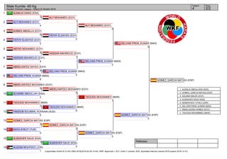 1
2
3
4
5
6
7
8
9
10
11
12
13
14
15
16
Referees:
(c)sportdata GmbH & Co KG 2000-2016(2016-02-28 15:43) -WKF Approved- v 9.0.1 build 1 License: SDIL Sportdata Internal License 2016 (expire 2016-12-31)
Tatami Pool
2/24
Male Kumite -60 Kg
Karate1 Premier League - Sharm El Sheikh 2016
ALMALKI EMAD (KSA)
2
ALY MOHAMED (EGY)
4
AHMED ABDALLA (EGY)
0
FATHY ELSAYED (EGY)
5
HEFNY MOHAMED (EGY)
0
HASSAN MAHMOUD (EGY)
4
ABDELHAFEZ SAYED (EGY)
4
SELVAM PREM_KUMAR (MAS)
6
ABDELHAFEEZ MOHAMED (EGY)
0
ALHARBI ABDULLAH (KSA)
2
TAOUSSI MOHAMMED (MAR)
7
YAGOUB SULIMAN_HUSSAIN (SUD)
0
GOMEZ_GARCIA MATIAS (ESP)
2
KAYA AYKUT (TUR)
0
ALBASHER SAUD (KSA)
10
ALAZAB MOUFEED (JOR)
1
ALY MOHAMED (EGY)
1
FATHY ELSAYED (EGY)
0
HASSAN MAHMOUD (EGY)
1
SELVAM PREM_KUMAR (MAS)
5
ABDELHAFEEZ MOHAMED (EGY)
0
TAOUSSI MOHAMMED (MAR)
8
GOMEZ_GARCIA MATIAS (ESP)
2
ALBASHER SAUD (KSA)
0
ALY MOHAMED (EGY)
3
SELVAM PREM_KUMAR (MAS)
3
TAOUSSI MOHAMMED (MAR)
1
GOMEZ_GARCIA MATIAS (ESP)
3
SELVAM PREM_KUMAR (MAS)
0
GOMEZ_GARCIA MATIAS (ESP)
5
GOMEZ_GARCIA MATIAS (ESP)
1. ALMALKI ABDULHADI (KSA)
2. GOMEZ_GARCIA MATIAS (ESP)
3. SALAMA MALEK (EGY)
3. ALBASHER SAUD (KSA)
5. SEMENTSOV VITALII (UKR)
5. SELVAM PREM_KUMAR (MAS)
7. ABDELSADEK AHMED (EGY)
7. TAOUSSI MOHAMMED (MAR)
 