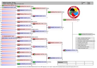 Referees:
(c)sportdata GmbH & Co KG 2000-2016(2016-02-28 15:43) -WKF Approved- v 9.0.1 build 1 License: SDIL Sportdata Internal License 2016 (expire 2016-12-31)
Tatami Pool
2/24
Male Kumite -75 Kg
Karate1 Premier League - Sharm El Sheikh 2016
1
2
3
4
5
6
7
8
9
10
11
12
13
14
15
16
17
18
19
20
21
22
23
24
25
26
27
28
29
30
31
32
ALKHALIFAH MAJED (KSA)
0
POPOVYCH IHOR (UKR)
0
HABASHY SATEA (EGY)
1
Eltatawy Mahmoud (EGY)
1
TAREK OMAR (EGY)
6
ABDALRAHMAN MOHAMED (EGY)
1
ABDELAAL ADEL (EGY)
10
MOHAMED_ELSAYED AHMED (EGY)
1
AHMED MOHAMED (EGY)
2
SAHIN MURAT (SUI)
0
GOMAA_SALAMA MOHAMED (EGY)
0
SAADA HUSSEIN (SYR)
4
farouk mohamed (EGY)
3
MACHAKO RABAH (LIB)
3
ALDWEIK HATEM (JOR)
4
IBRAHIM AIMAN (EGY)
2
SHEKHTER SERHII (UKR)
0
ALTWAIRQI MOHAMMAD (KSA)
6
GOMAA_SALAMA MOHAMED (EGY)
3
ALKHALIFAH MAJED (KSA)
4 ALKHALIFAH MAJED (KSA)
4
TAREK OMAR (EGY)
1
ABDELAAL ADEL (EGY)
0
AHMED MOHAMED (EGY)
3
SAADA HUSSEIN (SYR)
5
MACHAKO RABAH (LIB)
4
ALDWEIK HATEM (JOR)
3
ALTWAIRQI MOHAMMAD (KSA)
1
ALKHALIFAH MAJED (KSA)
1
AHMED MOHAMED (EGY)
0
SAADA HUSSEIN (SYR)
1
ALDWEIK HATEM (JOR)
6
ALKHALIFAH MAJED (KSA)
7
ALDWEIK HATEM (JOR)
2
ALKHALIFAH MAJED (KSA)
1. ABDEL_RAHMAN OMAR (EGY)
2. ALKHALIFAH MAJED (KSA)
3. MOHAMED_AHMED ABDELRAHMAN (EGY)
3. ALDWEIK HATEM (JOR)
5. ELHALFAWY ALY (EGY)
5. TAREK OMAR (EGY)
7. ALTURKISTANI RAEF (KSA)
7. AHMED MOHAMED (EGY)
 
