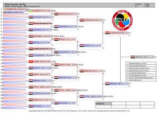 Referees:
(c)sportdata GmbH & Co KG 2000-2016(2016-02-28 15:43) -WKF Approved- v 9.0.1 build 1 License: SDIL Sportdata Internal License 2016 (expire 2016-12-31)
Tatami Pool
1/21
Male Kumite -84 Kg
Karate1 Premier League - Sharm El Sheikh 2016
1
2
3
4
5
6
7
8
9
10
11
12
13
14
15
16
17
18
19
20
21
22
23
24
25
26
27
28
29
30
31
32
CHOBOTAR VALERII (UKR)
6
SABRI ADHAM (EGY)
6
ELZOHARI BASEM (EGY)
3
Soliman Mostafa (EGY)
MOHAMED MOUSTAFA (EGY)
MOHAMED_NAJEEB MOSTAFA (EGY)
3
MOUALLA ALI (SYR)
4
AHMED MOUSTAFA (EGY)
ALSHARKAWY MOHAMED (EGY)
CHEBIL SEIFEDDINE (TUN)
0
KESHTA HANY_SHAKR (EGY)
8
Ibrahim Ahmed (EGY)
1
IBRAHIM ABDALLA (EGY)
5
FATHY_ABDELNAIM AHMED (EGY)
5
ELSAYED MOHAMED (EGY)
1
Abdelmoneim Eslam (EGY)
3
MOHAMED ALI (EGY)
4
CHOBOTAR VALERII (UKR)
1
MOHAMED MOUSTAFA (EGY)
3
ELZOHARI BASEM (EGY)
4
MOUALLA ALI (SYR)
6
ALSHARKAWY MOHAMED (EGY)
4
KESHTA HANY_SHAKR (EGY)
1
IBRAHIM ABDALLA (EGY)
1
FATHY_ABDELNAIM AHMED (EGY)
3
MOHAMED ALI (EGY)
1
ELZOHARI BASEM (EGY)
2
MOUALLA ALI (SYR)
0
IBRAHIM ABDALLA (EGY)
2
FATHY_ABDELNAIM AHMED (EGY)
0
ELZOHARI BASEM (EGY)
4
IBRAHIM ABDALLA (EGY)
6
IBRAHIM ABDALLA (EGY)
1. IBRAHIM ABDALLA (EGY)
2. NANTUMI IBRAHIM (KSA)
3. KESHTA HANY_SHAKR (EGY)
3. NADHIR BOUKACHTA (TUN)
5. ELZOHARI BASEM (EGY)
5. SAJAN MAHMOUD (JOR)
7. FATHY_ABDELNAIM AHMED (EGY)
7. AZMY MINA (EGY)
 