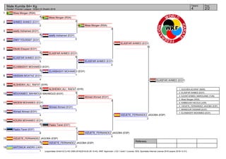 1
2
3
4
5
6
7
8
9
10
11
12
13
14
15
16
Referees:
(c)sportdata GmbH & Co KG 2000-2016(2016-02-28 15:43) -WKF Approved- v 9.0.1 build 1 License: SDIL Sportdata Internal License 2016 (expire 2016-12-31)
Tatami Pool
2/24
Male Kumite 84+ Kg
Karate1 Premier League - Sharm El Sheikh 2016
Moss Morgan (RSA)
4 Moss Morgan (RSA)
2
Moss Morgan (RSA)
0
AHMED AHMED (EGY)
2
swefy mohamed (EGY)
8
ZAKY YOUSSEF (EGY)
1
Elkotb Elsayed (EGY)
0
ELASFAR AHMED (EGY)
5
ELHABASHY MOHAMED (EGY)
5
HASSAN MOATAZ (EGY)
4
ALSHEIKH_ALI_ RAFAT (SYR)
9
MOUHAMED_MAHMOUD MAHMOUD (EGY)
4
NADEM MOHAMED (EGY)
3
Ahmed Ahmed (EGY)
4
KOURA MOHAMED (EGY)
0
Paabo Tanel (EST)
8
VIZUETE_FERNANDEZ JAGOBA (ESP)
5
ANTONIUK ANDRII (UKR)
1
swefy mohamed (EGY)
0
ELASFAR AHMED (EGY)
6
ELHABASHY MOHAMED (EGY)
1
ALSHEIKH_ALI_ RAFAT (SYR)
5
Ahmed Ahmed (EGY)
7
Paabo Tanel (EST)
1
VIZUETE_FERNANDEZ JAGOBA (ESP)
2
ELASFAR AHMED (EGY)
2
Ahmed Ahmed (EGY)
3
VIZUETE_FERNANDEZ JAGOBA (ESP)
5
ELASFAR AHMED (EGY)
10
VIZUETE_FERNANDEZ JAGOBA (ESP)
2
ELASFAR AHMED (EGY)
1. OUCHEN ACHRAF (MAR)
2. ELASFAR AHMED (EGY)
3. EZZAR AHMED_MAROUANE (TUN)
3. Moss Morgan (RSA)
5. KABBOUSH NICOLA (JOR)
5. VIZUETE_FERNANDEZ JAGOBA (ESP)
7. MANSOUR OSSAMA (EGY)
7. ELHABASHY MOHAMED (EGY)
 