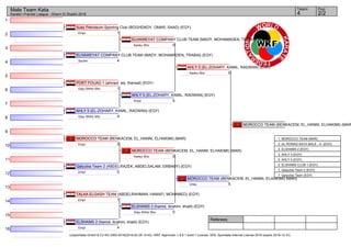 1
2
3
4
5
6
7
8
9
10
11
12
13
14
15
16
Referees:
(c)sportdata GmbH & Co KG 2000-2016(2016-02-28 15:43) -WKF Approved- v 9.0.1 build 1 License: SDIL Sportdata Internal License 2016 (expire 2016-12-31)
Tatami Pool
2/24
Male Team Kata
Karate1 Premier League - Sharm El Sheikh 2016
Suez Petroleum Sporting Club (BOGHDADY, OMAR, SAAD) (EGY)
1Empi
ELHAWEYAT COMPANY CLUB TEAM (MADY, MOHAMADEN, TRABIA) (EGY)
4Sochin
PORT FOUAD 1 (ahmed, aly, tharwat) (EGY)
1Goju Shiho Sho
AHLY 5 (EL-ZOHARY, KAMIL, RADWAN) (EGY)
4Goju Shiho Sho
MOROCCO TEAM (BENKACEM, EL_HANNI, ELHAKIMI) (MAR)
5Empi
Qalyubia Team 2 (ABDELRAZEK, ABDELSALAM, EMBABY) (EGY)
0Empi
TALAA ELGASH TEAM (ABDELRAHMAN, HANAFI, MOHAMED) (EGY)
1Empi
ELSHAMS 2 (hamid, ibrahim, khalil) (EGY)
4Empi
ELHAWEYAT COMPANY CLUB TEAM (MADY, MOHAMADEN, TRABIA) (EGY)
0Kanku Sho
AHLY 5 (EL-ZOHARY, KAMIL, RADWAN) (EGY)
5Empi
MOROCCO TEAM (BENKACEM, EL_HANNI, ELHAKIMI) (MAR)
5Kanku Sho
ELSHAMS 2 (hamid, ibrahim, khalil) (EGY)
0Goju Shiho Sho
AHLY 5 (EL-ZOHARY, KAMIL, RADWAN) (EGY)
0Kanku Sho
MOROCCO TEAM (BENKACEM, EL_HANNI, ELHAKIMI) (MAR)
5Unsu
MOROCCO TEAM (BENKACEM, EL_HANNI, ELHAKIMI) (MAR
1. MOROCCO TEAM (MAR)
2. AL ROWAD KATA MALE - A (EGY)
3. ELSHAMS 2 (EGY)
3. AHLY 4 (EGY)
5. AHLY 5 (EGY)
5. ELSHAMS CLUB 1 (EGY)
7. Qalyubia Team 2 (EGY)
7. Qalyubia Team (EGY)
 
