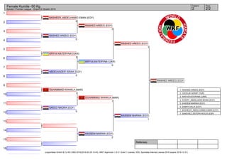 1
2
3
4
5
6
7
8
9
10
11
12
13
14
15
16
Referees:
(c)sportdata GmbH & Co KG 2000-2016(2016-02-28 15:43) -WKF Approved- v 9.0.1 build 1 License: SDIL Sportdata Internal License 2016 (expire 2016-12-31)
Tatami Pool
2/22
Female Kumite -50 Kg
Karate1 Premier League - Sharm El Sheikh 2016
BASHEER_ABDELHAMID EMAN (EGY)
0
RASHED AREEG (EGY)
0
KRYVA KATERYNA (UKR)
3
ABDELKADER ISRAA (EGY)
0
OUHAMMAD KHAWLA (MAR)
1
SAEED NADRA (EGY)
0
KASSEM MARWA (EGY)
2
RASHED AREEG (EGY)
3
KRYVA KATERYNA (UKR)
0
OUHAMMAD KHAWLA (MAR)
1
RASHED AREEG (EGY)
1
KASSEM MARWA (EGY)
1
RASHED AREEG (EGY)
1. RASHED AREEG (EGY)
2. OZCELIK SERAP (TUR)
3. KRYVA KATERYNA (UKR)
3. KHAIRY_ABDELAZIM MONA (EGY)
5. KASSEM MARWA (EGY)
5. SABRY DALIA (EGY)
7. BASHEER_ABDELHAMID EMAN (EGY)
7. SANCHEZ_ESTEPA ROCIO (ESP)
 