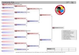 1
2
3
4
5
6
7
8
9
10
11
12
13
14
15
16
Referees:
(c)sportdata GmbH & Co KG 2000-2016(2016-02-28 15:43) -WKF Approved- v 9.0.1 build 1 License: SDIL Sportdata Internal License 2016 (expire 2016-12-31)
Tatami Pool
1/21
Female Kumite -55 Kg
Karate1 Premier League - Sharm El Sheikh 2016
JEFRY_KRISHNAN SYAKILLA_SALNI (MAS)
3
moustafa habiba (EGY)
4
AHMED_ABDALLA DOAA (EGY)
1
SOBHY FATMA (EGY)
1
ZEINHOM AYA (EGY)
2
AHMED_MAHMOUD SARA (EGY)
0
SHAABAN AYA (EGY)
3
ELSAKA SAMAR (EGY)
3
MSHENESH ZUKHRIIA (UKR)
0
moustafa habiba (EGY)
0
ZEINHOM AYA (EGY)
2
AHMED_ABDALLA DOAA (EGY)
1
SHAABAN AYA (EGY)
0
ELSAKA SAMAR (EGY)
0
ZEINHOM AYA (EGY)
1
SHAABAN AYA (EGY)
4
SHAABAN AYA (EGY)
1. SHAABAN AYA (EGY)
2. IBRAHIM MENNATALLAH (EGY)
3. TERLUYGA ANZHELIKA (UKR)
3. ZEINHOM AYA (EGY)
5. abdelhady shorouk (EGY)
5. AHMED_MAHMOUD SARA (EGY)
7. Rowe Tamzin (RSA)
7. ELSAKA SAMAR (EGY)
 