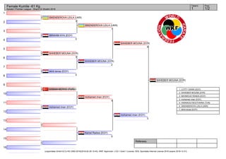 1
2
3
4
5
6
7
8
9
10
11
12
13
14
15
16
Referees:
(c)sportdata GmbH & Co KG 2000-2016(2016-02-28 15:43) -WKF Approved- v 9.0.1 build 1 License: SDIL Sportdata Internal License 2016 (expire 2016-12-31)
Tatami Pool
1/21
Female Kumite -61 Kg
Karate1 Premier League - Sharm El Sheikh 2016
ISKENDEROVA LEILA (UKR)
3
IBRAHIM AYA (EGY)
0
SHHEBER MOUNA (SYR)
3
bkhit esraa (EGY)
0
COBAN MERVE (TUR)
mohamed iman (EGY)
Kamel Radwa (EGY)
0
mohamed iman (EGY)
5
ISKENDEROVA LEILA (UKR)
1
SHHEBER MOUNA (SYR)
2
mohamed iman (EGY)
5
SHHEBER MOUNA (SYR)
6
SHHEBER MOUNA (SYR)
1. LOTFY GIANA (EGY)
2. SHHEBER MOUNA (SYR)
3. MAHMOUD RANDA (EGY)
3. mohamed iman (EGY)
5. HASNAOUI BOUTHAINA (TUN)
5. ISKENDEROVA LEILA (UKR)
7. bkhit esraa (EGY)
 