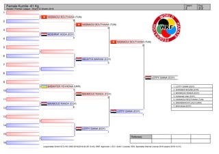 1
2
3
4
5
6
7
8
9
10
11
12
13
14
15
16
Referees:
(c)sportdata GmbH & Co KG 2000-2016(2016-02-28 15:43) -WKF Approved- v 9.0.1 build 1 License: SDIL Sportdata Internal License 2016 (expire 2016-12-31)
Tatami Pool
2/22
Female Kumite -61 Kg
Karate1 Premier League - Sharm El Sheikh 2016
HASNAOUI BOUTHAINA (TUN)
5
MOSHRAF HODA (EGY)
3
ABUATYA MARIAM (EGY)
0
SHEKHTER YEVHENIA (UKR)
1
MAHMOUD RANDA (EGY)
8
LOTFY GIANA (EGY)
1
HASNAOUI BOUTHAINA (TUN)
0
MAHMOUD RANDA (EGY)
0
HASNAOUI BOUTHAINA (TUN)
0
LOTFY GIANA (EGY)
1
LOTFY GIANA (EGY)
1. LOTFY GIANA (EGY)
2. SHHEBER MOUNA (SYR)
3. MAHMOUD RANDA (EGY)
3. mohamed iman (EGY)
5. HASNAOUI BOUTHAINA (TUN)
5. ISKENDEROVA LEILA (UKR)
7. bkhit esraa (EGY)
 