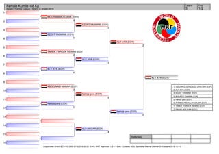 1
2
3
4
5
6
7
8
9
10
11
12
13
14
15
16
Referees:
(c)sportdata GmbH & Co KG 2000-2016(2016-02-28 15:43) -WKF Approved- v 9.0.1 build 1 License: SDIL Sportdata Internal License 2016 (expire 2016-12-31)
Tatami Pool
1/23
Female Kumite -68 Kg
Karate1 Premier League - Sharm El Sheikh 2016
MOUHAMMAD DIANA (SYR)
0
EZZAT YASMINE (EGY)
9
TAREK_FAROUK REWAN (EGY)
2
ALY AYA (EGY)
4
ABDELNABI MARAH (EGY)
2
hamza yara (EGY)
3
ALY HAGAR (EGY)
4
EZZAT YASMINE (EGY)
3
ALY AYA (EGY)
3
hamza yara (EGY)
8
ALY AYA (EGY)
2
hamza yara (EGY)
0
ALY AYA (EGY)
1. VIZCAINO_GONZALEZ CRISTINA (ESP)
2. ALY AYA (EGY)
3. EZZAT YASMINE (EGY)
3. BOUAZIZ CHAIMA (TUN)
5. hamza yara (EGY)
5. AHMED_ABDALLAH SALMA (EGY)
7. TAREK_FAROUK REWAN (EGY)
7. FARAG NOURAN (EGY)
 