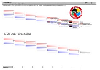 Referees:
(c)sportdata GmbH & Co KG 2000-2016(2016-02-28 15:43) -WKF Approved- v 9.0.1 build 1 License: SDIL Sportdata Internal License 2016 (expire 2016-12-31)
Tatami Pool
24
Female Kata
Karate1 Premier League - Sharm El Sheikh 2016
REPECHAGE: Female Kata(2)
ISMAIL AYA (EGY)
ISMAIL AYA (EGY)
3Kanku Sho
FEKRY AMIRA (EGY)
2Kanku Sho
SAYED NARDEN (EGY)
0Kanku Sho
FEKRY AMIRA (EGY)
5Goju Shiho Sh.
FEKRY AMIRA (EGY)
4Unsu
IHAB LINA (EGY)
1Goju Shiho Sh.
 