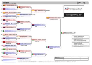 1
2
3
4
5
6
7
8
9
10
11
12
13
14
15
16
Referees:
(c)sportdata GmbH & Co KG 2000-2016(2016-03-13 12:40) -WKF Approved- v 9.0.2 build 1 License: SDIL Sportdata Internal License 2016 (expire 2016-12-31)
Tatami Pool
1/41
Male Kata
Karate1 World Cup - Lasko 2016
Di_Giovanni amédeo (BEL)
DARMANN SANDRO (AUT)
Alamo_Mayordomo Antonio (ESP)
3Paiku
Karwacinski Christopher (ENG)
2Unsu
ERMENC IVAN (CRO)
5Empi
STRUGER JAN_LUCA (AUT)
0Paiku
KLOBASA David (SLO)
AMROUCHE MOHAMMED (ALG)
KOCH SZABOLCS (HUN)
5Nipaipo
SMOLIGA JULIAN_ENRIK (SVK)
0Gojushiho
LEUNG SHING_HO (HKG)
4Kosukun Sho
RATH BENJAMIN (AUT)
1Anan
ALFIFI ABDULLAH (KSA)
1Empi
PETRONI GABRIELE (ITA)
4Anan
Antol Marcin (POL)
0Goju Shiho Sho
Di_Giovanni amédeo (BEL)
1Empi
Alamo_Mayordomo Antonio (ESP)
4Gojushiho
ERMENC IVAN (CRO)
5Sochin
KLOBASA David (SLO)
0Goju Shiho Sho
KOCH SZABOLCS (HUN)
5Kosukun Sho
LEUNG SHING_HO (HKG)
0Tomari No Bassai
PETRONI GABRIELE (ITA)
5Goju Shiho Dai
Alamo_Mayordomo Antonio (ESP)
4Anan
ERMENC IVAN (CRO)
1Unsu
KOCH SZABOLCS (HUN)
1Suparinpai
PETRONI GABRIELE (ITA)
4Unsu
Alamo_Mayordomo Antonio (ESP)
1Chatanyara Kushanku
PETRONI GABRIELE (ITA)
4Gankaku
PETRONI GABRIELE (ITA)
1. PETRONI GABRIELE (ITA)
2. VOJVODIC MIJAT (MNE)
3. BUSATO MATTIA (ITA)
3. Alamo_Mayordomo Antonio (ESP)
5. LAU CHI_MING (HKG)
5. FABIAN PETER (SVK)
7. MOBARK MANSOR (KSA)
7. KOCH SZABOLCS (HUN)
 