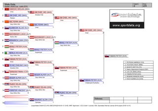 1
2
3
4
5
6
7
8
9
10
11
12
13
14
15
16
Referees:
(c)sportdata GmbH & Co KG 2000-2016(2016-03-13 12:40) -WKF Approved- v 9.0.2 build 1 License: SDIL Sportdata Internal License 2016 (expire 2016-12-31)
Tatami Pool
2/42
Male Kata
Karate1 World Cup - Lasko 2016
VUKOVIC SRDJAN (MNE)
0Unsu
LIM CHEE_WEI (MAS)
5Nipaipo
ISIC FERRI (MKD)
4Goju Shiho Sho
KLANECEK ALJAZ (SLO)
1Goju Shiho Sho
BUCHINGER LUKAS (AUT)
4Kanku Sho
BOKARICA LUKA (CRO)
1Empi
MIHALY PETER (HUN)
3Sepai
NEMLA HICHAM (ALG)
2Goju Shiho Sho
FABIAN PETER (SVK)
4Anan
YU HO_CHEUNG (HKG)
1Kosukun Sho
Tamborlani Matteo (CZE)
2Suparinpai
DEGER ALPER (AUT)
3Goju Shiho Sho
PAJKIC DEJAN (SRB)
5Goju Shiho Dai
FORSTER VINCENT (AUT)
0Goju Shiho Sho
HAURDIC ALDIN (CRO)
1Gankaku
LIM CHEE_WEI (MAS)
4Kosukun Dai
ISIC FERRI (MKD)
1Unsu
BUCHINGER LUKAS (AUT)
2Goju Shiho Dai
MIHALY PETER (HUN)
3Suparinpai
FABIAN PETER (SVK)
5Paiku
DEGER ALPER (AUT)
0Goju Shiho Dai
PAJKIC DEJAN (SRB)
4Goju Shiho Sho
LIM CHEE_WEI (MAS)
5Unsu
MIHALY PETER (HUN)
0Goju Shiho Sho
FABIAN PETER (SVK)
4Suparinpai
PAJKIC DEJAN (SRB)
1Unsu
LIM CHEE_WEI (MAS)
2Anan
FABIAN PETER (SVK)
3Chatanyara Kushanku
FABIAN PETER (SVK)
1. PETRONI GABRIELE (ITA)
2. VOJVODIC MIJAT (MNE)
3. BUSATO MATTIA (ITA)
3. Alamo_Mayordomo Antonio (ESP)
5. LAU CHI_MING (HKG)
5. FABIAN PETER (SVK)
7. MOBARK MANSOR (KSA)
7. KOCH SZABOLCS (HUN)
 