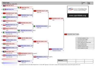 1
2
3
4
5
6
7
8
9
10
11
12
13
14
15
16
Referees:
(c)sportdata GmbH & Co KG 2000-2016(2016-03-13 12:40) -WKF Approved- v 9.0.2 build 1 License: SDIL Sportdata Internal License 2016 (expire 2016-12-31)
Tatami Pool
3/43
Male Kata
Karate1 World Cup - Lasko 2016
Camin Ivan (ITA)
0Suparinpai
Pintar Žan (SLO)
0
Camin Ivan (ITA)
5
VOJVODIC MIJAT (MNE)
4Goju Shiho Sho
MOBARK MANSOR (KSA)
1Unsu
GLAVAS IVAN (CRO)
5Empi
MACZKA BARTOSZ (POL)
0Kanku Sho
VALET PATRICK (AUT)
0Anan
OUCHEN MOHAMMED (ALG)
5Goju Shiho Sho
SCHAUNIG MICHAEL (AUT)
1Anan
LAU CHI_MING (HKG)
4Kosukun Dai
László Tóth (HUN)
0Nipaipo
HAVLICEK DANIEL (SVK)
5Paiku
Bacic Damir (BIH)
0Goju Shiho Sho
ERLENWEIN CHRISTOPH (AUT)
5Goju Shiho Sho
Gajšek Blaž (SLO)
0Kanku Sho
VOJVODIC MIJAT (MNE)
5Goju Shiho Dai
GLAVAS IVAN (CRO)
2Unsu
OUCHEN MOHAMMED (ALG)
3Unsu
LAU CHI_MING (HKG)
5Papporen
HAVLICEK DANIEL (SVK)
0Anan
ERLENWEIN CHRISTOPH (AUT)
5Kanku Sho
VOJVODIC MIJAT (MNE)
5Kanku Sho
OUCHEN MOHAMMED (ALG)
0Kanku Sho
LAU CHI_MING (HKG)
5Anan
ERLENWEIN CHRISTOPH (AUT)
0Unsu
VOJVODIC MIJAT (MNE)
4Unsu
LAU CHI_MING (HKG)
1Chatanyara Kushanku
VOJVODIC MIJAT (MNE)
1. PETRONI GABRIELE (ITA)
2. VOJVODIC MIJAT (MNE)
3. BUSATO MATTIA (ITA)
3. Alamo_Mayordomo Antonio (ESP)
5. LAU CHI_MING (HKG)
5. FABIAN PETER (SVK)
7. MOBARK MANSOR (KSA)
7. KOCH SZABOLCS (HUN)
 