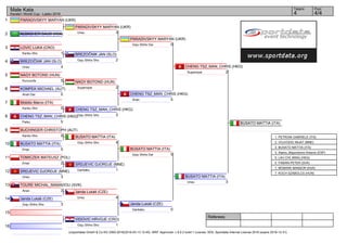 1
2
3
4
5
6
7
8
9
10
11
12
13
14
15
16
Referees:
(c)sportdata GmbH & Co KG 2000-2016(2016-03-13 12:40) -WKF Approved- v 9.0.2 build 1 License: SDIL Sportdata Internal License 2016 (expire 2016-12-31)
Tatami Pool
4/44
Male Kata
Karate1 World Cup - Lasko 2016
PARADIVSKYY MARYAN (UKR)
ALBASHER SAUD (KSA)
LOVIC LUKA (CRO)
1Kanku Sho
BREZOČNIK JAN (SLO)
4Unsu
NAGY BOTOND (HUN)
5Kururunfa
KOMPEK MICHAEL (AUT)
0Anan Dai
BUCHINGER CHRISTOPH (AUT)
0Kanku Sho
BUSATO MATTIA (ITA)
5Empi
TOMICZEK MATEUSZ (POL)
2Empi
SRDJEVIC DJORDJE (MNE)
3Unsu
TOURE MICHAL_MAMADOU (SVK)
2Anan
Janda Lukáš (CZE)
3Goju Shiho Sho
VIDOVIC HRVOJE (CRO)
1Goju Shiho Sho
Mobilio Marco (ITA)
0Kanku Sho
CHENG TSZ_MAN_CHRIS (HKG)
5Paiku
PARADIVSKYY MARYAN (UKR)
3Unsu
BREZOČNIK JAN (SLO)
2Goju Shiho Sho
NAGY BOTOND (HUN)
2Suparinpai
CHENG TSZ_MAN_CHRIS (HKG)
3Goju Shiho Sho
BUSATO MATTIA (ITA)
4Goju Shiho Sho
SRDJEVIC DJORDJE (MNE)
1Gankaku
Janda Lukáš (CZE)
4Unsu
PARADIVSKYY MARYAN (UKR)
0Goju Shiho Dai
CHENG TSZ_MAN_CHRIS (HKG)
5Anan
BUSATO MATTIA (ITA)
5Goju Shiho Dai
Janda Lukáš (CZE)
0Gankaku
CHENG TSZ_MAN_CHRIS (HKG)
2Suparinpai
BUSATO MATTIA (ITA)
3Unsu
BUSATO MATTIA (ITA)
1. PETRONI GABRIELE (ITA)
2. VOJVODIC MIJAT (MNE)
3. BUSATO MATTIA (ITA)
3. Alamo_Mayordomo Antonio (ESP)
5. LAU CHI_MING (HKG)
5. FABIAN PETER (SVK)
7. MOBARK MANSOR (KSA)
7. KOCH SZABOLCS (HUN)
 