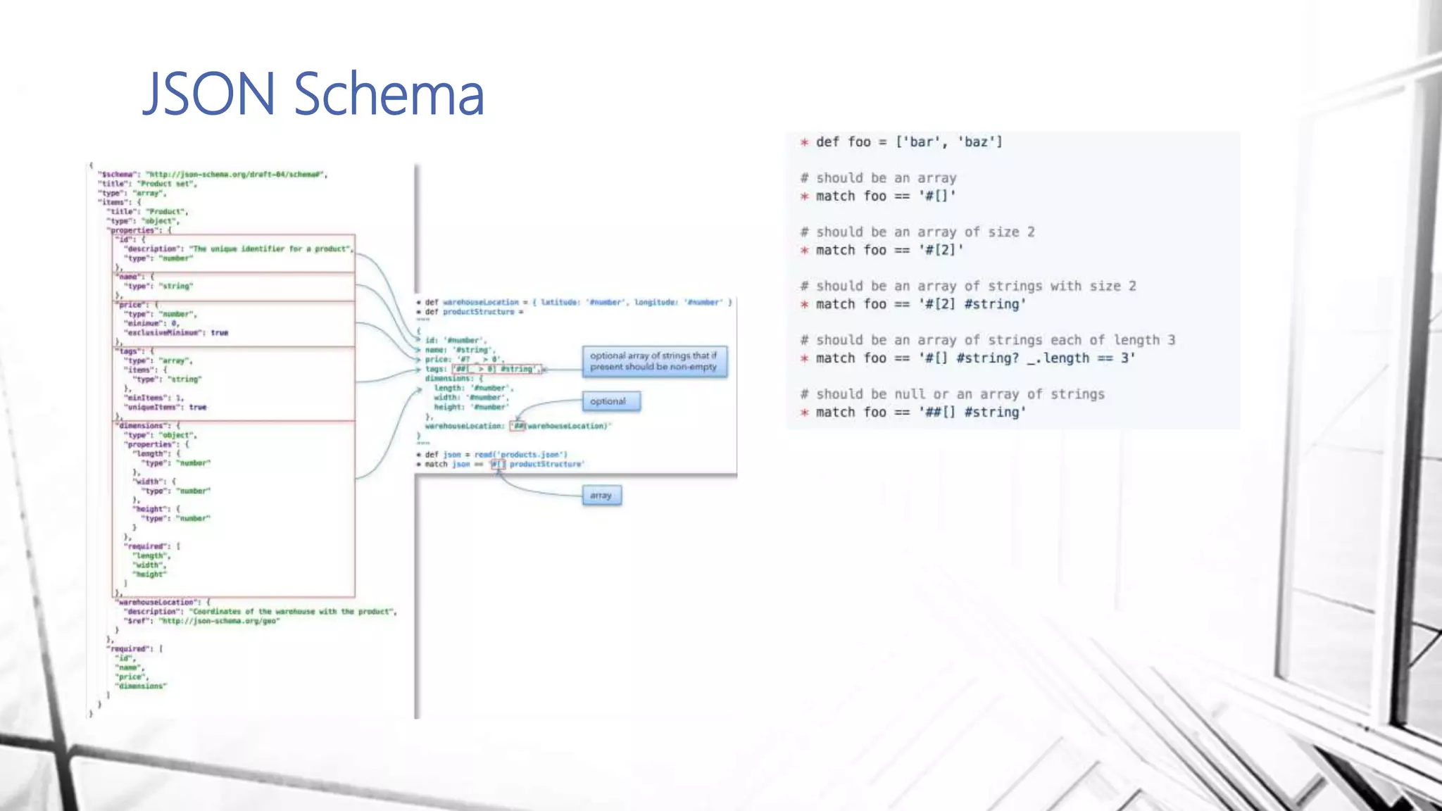 JSON Schema
 
