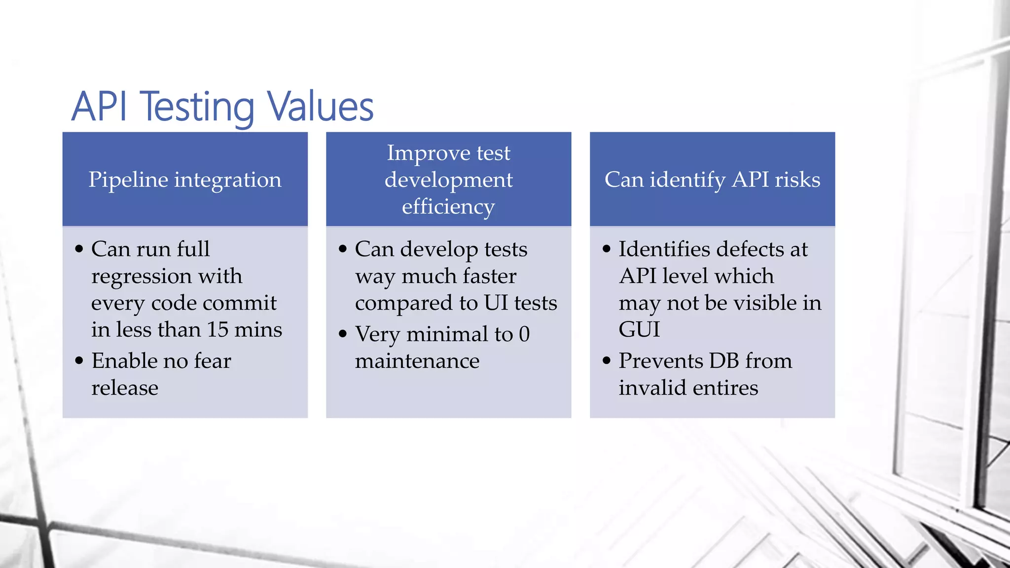 API Testing Values
Pipeline integration
• Can run full
regression with
every code commit
in less than 15 mins
• Enable no fear
release
Improve test
development
efficiency
• Can develop tests
way much faster
compared to UI tests
• Very minimal to 0
maintenance
Can identify API risks
• Identifies defects at
API level which
may not be visible in
GUI
• Prevents DB from
invalid entires
 
