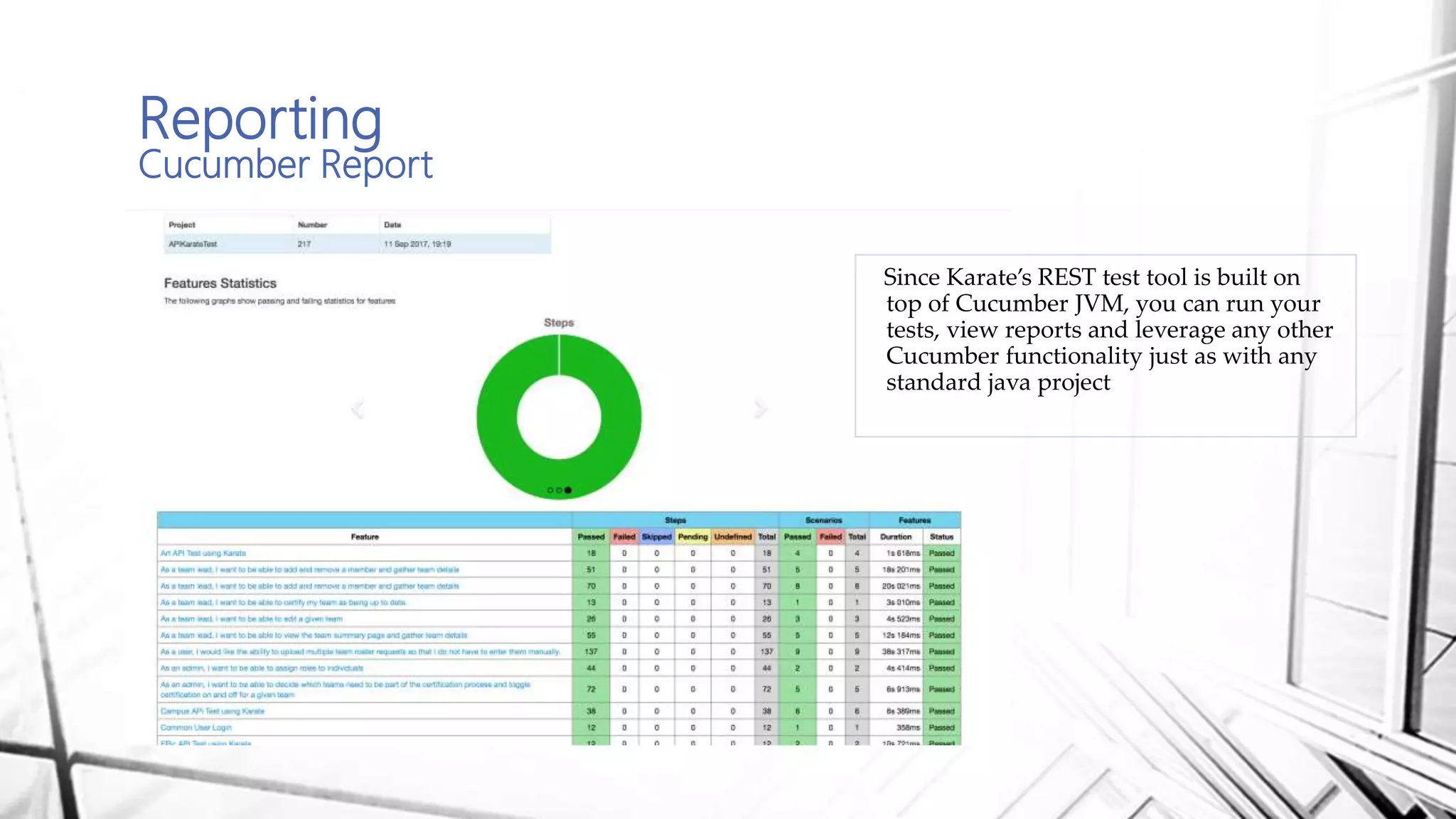 Reporting
Cucumber Report
Since Karate’s REST test tool is built on
top of Cucumber JVM, you can run your
tests, view reports and leverage any other
Cucumber functionality just as with any
standard java project
 