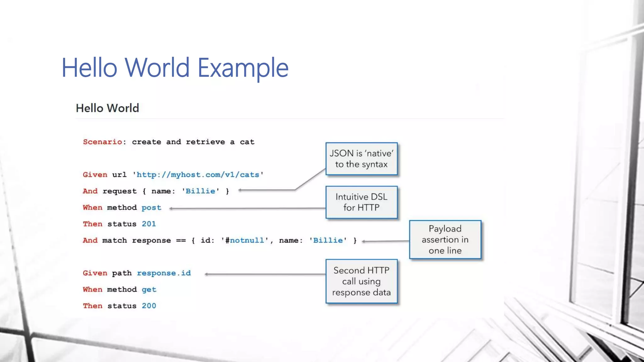 Hello World Example
 