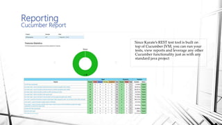 Reporting
Cucumber Report
Since Karate’s REST test tool is built on
top of Cucumber JVM, you can run your
tests, view reports and leverage any other
Cucumber functionality just as with any
standard java project
 