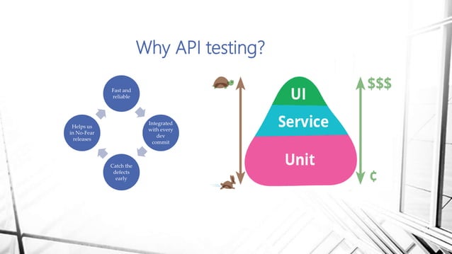 API Test Automation Using Karate (Anil Kumar Moka) | PPTX | Web ...