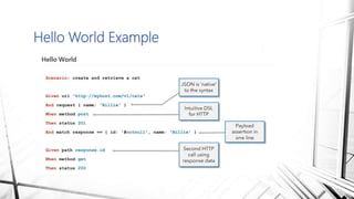 Hello World Example
 