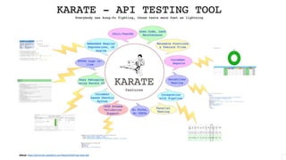 API Test Automation Using Karate (Anil Kumar Moka)