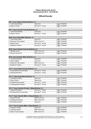 Pattaya Martial Arts Grand
Championship 2015 - 2015-06-20
Official Results
(c)sportdata GmbH & Co KG 2000-2015(2015-06-28 17:01) -WKF Approved- v
8.4.0 build 1 License:Global Martial Arts Scoring Thailand (expire 2017-07-10)
1 / 6
06-7 Years Kata Female (Entries: 2 )
06-7 Years Kata Female (Entries: 2 )
1 Chomwong Nanthanut Jacky Gym THAILAND
2 Keawsri Nontree นครระยองวิ ทยาคม THAILAND
06-7 Years Kumite Female (Entries: 2 )
06-7 Years Kumite Female (Entries: 2 )
1 Chomwong Nanthanut Jacky Gym THAILAND
2 Keawsri Nontree นครระยองวิ ทยาคม THAILAND
08-9 Years Kata Male (Entries: 4 )
08-9 Years Kata Male (Entries: 4 )
1 Chumwong Siraphat Jacky Gym THAILAND
2 Sukhachon Chaimongkhon SSKC นครสวรรค์ THAILAND
3 Kaewlop Saran นครระยองวิ ทยาคม THAILAND
3 Sudjaritrat Tanakorn นครระยองวิ ทยาคม THAILAND
08-9 Years Kumite Female (Entries: 2 )
08-9 Years Kumite Female (Entries: 2 )
1 Buaphan Arisara SSKC นครสวรรค์ THAILAND
2 Asunee Chomphunut SSKC นครสวรรค์ THAILAND
08-9 Years Kumite Male (Entries: 6 )
08-9 Years Kumite Male (Entries: 6 )
1 Chumwong Siraphat Jacky Gym THAILAND
2 Klarob Nattapat Jacky Gym THAILAND
3 Sukhachon Chaimongkhon SSKC นครสวรรค์ THAILAND
3 Sudjaritrat Tanakorn นครระยองวิ ทยาคม THAILAND
10-11 Years Kata Female (Entries: 2 )
10-11 Years Kata Female (Entries: 2 )
1 Chokpraserithkul Sirikamonnate นครระยองวิ ทยาคม THAILAND
2 Janthana Wannakorn นครระยองวิ ทยาคม THAILAND
10-11 Years Kata Male (Entries: 4 )
10-11 Years Kata Male (Entries: 4 )
1 Vichailakana Inkawat Jacky Gym THAILAND
2 Kohno Sinawat Sakura Dojo THAILAND
3 Teedadnarongrit Akarapat นครระยองวิ ทยาคม THAILAND
3 Tanapongpawee Potsawee นครระยองวิ ทยาคม THAILAND
10-11 Years Kumite Female -38kg (Entries: 2 )
10-11 Years Kumite Female -38kg (Entries: 2 )
1 Janthana Wannakorn นครระยองวิ ทยาคม THAILAND
2 Chokpraserithkul Sirikamonnate นครระยองวิ ทยาคม THAILAND
10-11 Years Kumite Male +43kg (Entries: 3 )
10-11 Years Kumite Male +43kg (Entries: 3 )
1 Phonok Phuriphat SSKC นครสวรรค์ THAILAND
2 Phatchanee Nanthawat SSKC นครสวรรค์ THAILAND
3 Vichailakana Inkawat Jacky Gym THAILAND
10-11 Years Kumite Male -43kg (Entries: 7 )
10-11 Years Kumite Male -43kg (Entries: 7 )
1 Wingworn Tanapat Jacky Gym THAILAND
2 Yaichawee Anawat SSKC นครสวรรค์ THAILAND
3 Makran Chockmongkhon SSKC นครสวรรค์ THAILAND
 