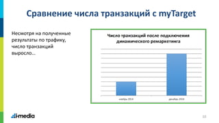 10
Сравнение числа транзакций с myTarget
Несмотря на полученные
результаты по трафику,
число транзакций
выросло…
 