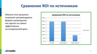 15
Сравнение ROI по источникам
Именно этот результат
позволяет рекомендовать
формат размещения,
как одного из самых
эффективных
на сегодняшний день
 
