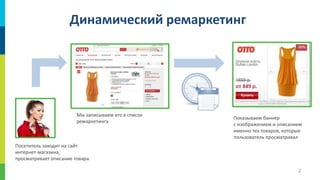 2
Динамический ремаркетинг
Посетитель заходит на сайт
интернет-магазина,
просматривает описание товара
Мы записываем его в список
ремаркетинга
Показываем баннер
с изображением и описанием
именно тех товаров, которые
пользователь просматривал
 