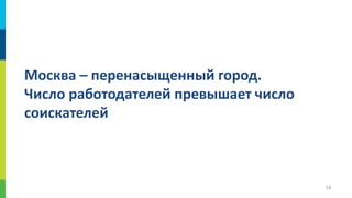 Москва – перенасыщенный город.
Число работодателей превышает число
соискателей

14

 