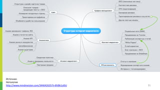 Источник:
Нетология
http://www.mindmeister.com/344642635?t=8VBk1o0iiJ

31

 