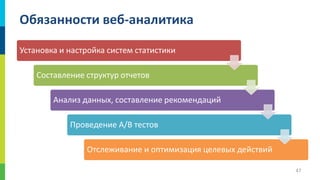 Обязанности веб-аналитика
Установка и настройка систем статистики
Составление структур отчетов

Анализ данных, составление рекомендаций
Проведение А/В тестов
Отслеживание и оптимизация целевых действий
47

 