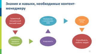 Знания и навыки, необходимые контентменеджеру
Грамотный
письменный
русский язык

Знакомство
с основными
CMS

Основы
HTML

Понимание
продукта
или услуги

Усидчивость

Способность
любить людей

52

 