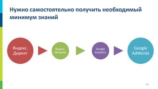 Нужно самостоятельно получить необходимый
минимум знаний

Яндекс.
Директ

Яндекс.
Метрика

Google
Analytics

Google
AdWords

64

 