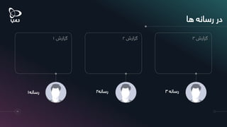 ‫ها‬ ‫رسانه‬ ‫در‬
‫گزارش‬1
‫رسانه‬1
‫گزارش‬2
‫رسانه‬2
‫گزارش‬3
21
‫رسانه‬3
 