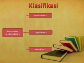 Monosakarida

Berdasarkan
kompleksitasnya

Oligosakarida

Polisakarida

 